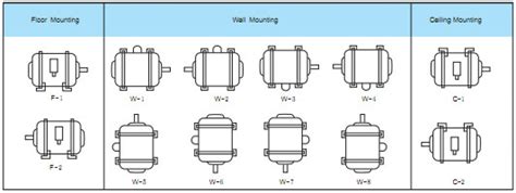 junction box orientation on electric motor|bec 402 motor mounting diagram.